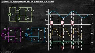 Effect of Source Inductance on Single Phase Full Converter | Power Electronics | Lecture 63