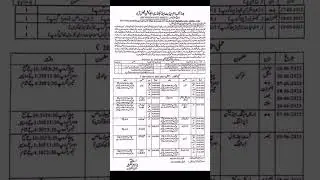 Class 10 th Revised practical shedule
