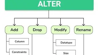Alter Table Command To Drop Column And  Rename Column|| Drop Table Command In Oracle