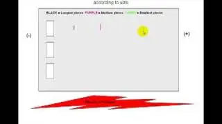 Basic idea behind gel electrophoresis