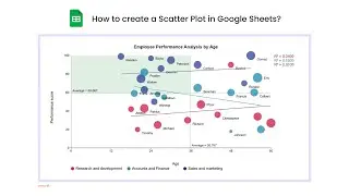 Employee Performance Analysis in Google Sheets | Scatter Plot Tutorial