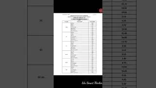 MPSC Clerk Typist Prelims Result 2023 Out | पूर्व परीक्षा लिपिक-टंकलेखक निकाल जाहीर | MPSC RESULT