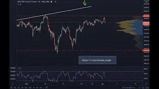 Портфель из Топ-7 акций Zacks на Июнь 2021! Обзор Рынка по SP500 и NASDAQ