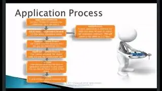 PMI Agile Certified Practitioner (PMI-ACP)
