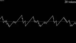 Supersaw unison voices comparison (from 1 to 480)