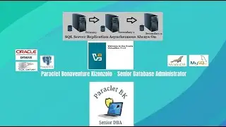 Configure and Create a Data Replication Part 1 in SQL Server 2022 Database using Always-On