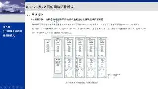 （9）S120模块之间的网络拓扑模式