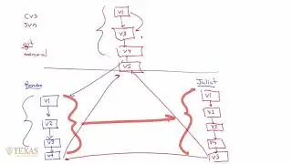 git and Github