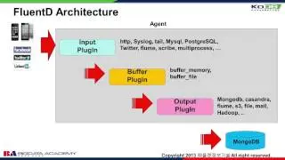 BigData_NoSQL_14차시