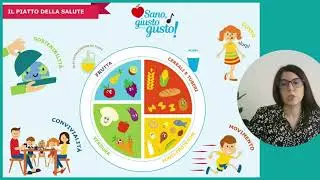 DAPPERTUTTO - #timandounaricetta​ - Lab. di educazione alimentare - #2 - Piatto sano, prima sfida