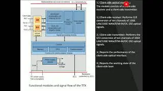 OTN Tributary Card [Client Card ] signal flow