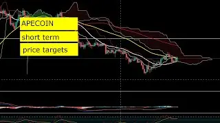 APECOIN PRICE PREDICTION AND SHORT TERM TARGETS