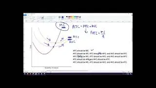 How to find errors in microeconomics short run cost curve graph