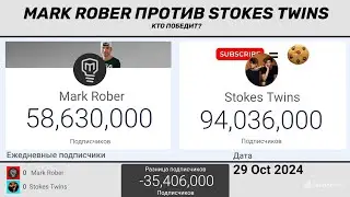 Будущее @MarkRober и @StokesTwins 30 дней #статистика #подписка #рекомендации #анимация #втренде