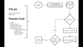 Ctrl + C Arşivleyici - Sözde Kod (pseudo code) ve Akış Şeması destekli (uzun)