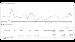 How to View Product Page Interactions in Google Analytics for Shopify