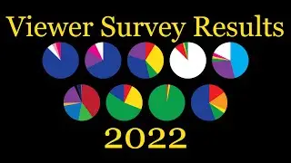 2022 Viewer Survey Results