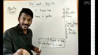 তোমার আছে? তার আছে? এগুলো English এ কিভাবে বলে?