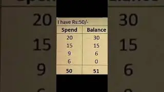 #viral #ytshorts #reels #video #education #stud#puzzle #maths #mathstricks #mathematics #gk #knowled