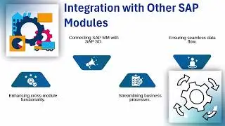 SAP MM Training Videos | SAP MM Training | SAP MM Tutorial