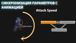 СИНХРОНИЗАЦИЯ ПАРАМЕТРОВ С АНИМАЦИЕЙ / SYNCHRONIZATION OF PARAMETERS WITH ANIMATION
