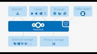 Какво е NextCloud?