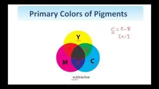 18. Digital Image Processing:   Fundamentals of Color Image Processing