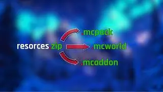 How to Convert .ZIP to .MCPACK / .MCADDON / .MCWORLD in Minecraft PE! (100% Working)