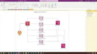 AWS SOA-C02 SysOps Lab 2 AWS WAF - Web Application Firewall