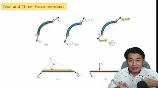 Equilibrium of a Rigid Body 2D [Two- and Three- Force members] Engineering STATICS Ch.5 ต.7 [8]