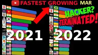 Comparison: The Fastest Growing Channels 2022 March VS 2021 March (Subscribers)