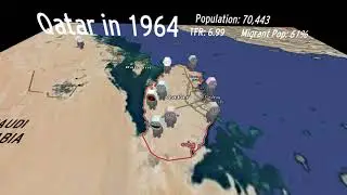 Demographics of Qatar