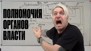 Полномочия органов власти РФ 