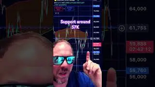 #Bitcoin and #Crypto Market Update - Is Recovery Possible or Heading Lower?