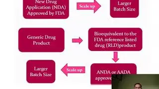 SUPAC Guideline Introduction Part 01