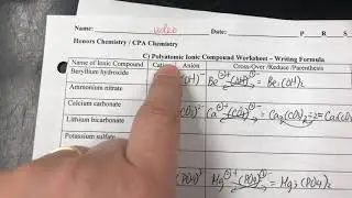 C) Polyatomic Ionic Compound - Writing Formula