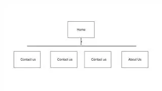 SiteMaps Exercise - Using Moqups.com