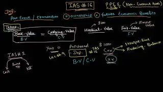 FA2 Lecture 14 | IAS 16 | Non Current Assets