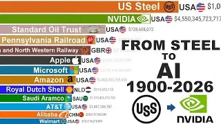 Richest Companies in the World (1900-2026) -  From US Steel to NVIDIA