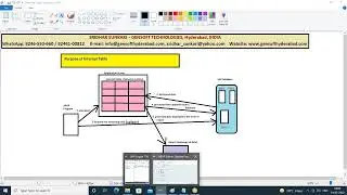 18 Internal Tables in SAP ABAP