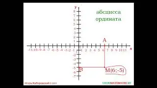 Координатная плоскость   Математика 6 класс #45   Инфоурок