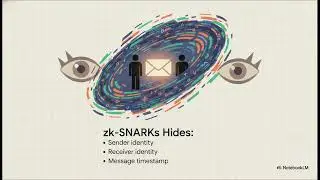 Z-TEXT is a zk-SNARKs blockchain messenger privacy