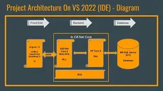 Full Stack ASP.Net Core 6 and Angular 13 Web Developer - Visual Studio 2022 - Coding Bootcamp