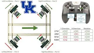 VEX Holonomic Drive - Assembly and Programming