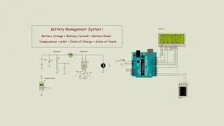 Battery Management System | State of Charge (SOC) | State of Health (SOH)