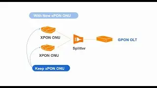 What is xPON(EPON/GPON dual mode) ONU?
