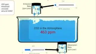 Splash-CO2 Prototype