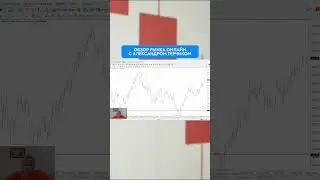 #shorts Обзор рынка с Александром Герчиком I Апрель 2023