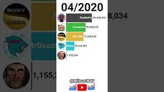 📈MrBeasts Growth Every 🧏‍♂️Month! 