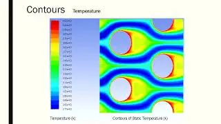 "Heat Transfer in Periodic Flow" #cfd
